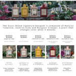Gucci Bloom Nettare di Fiori Eau De Parfum 100ML
