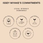 L'Eau d'Issey Eau&Magnolia Intense 100mL